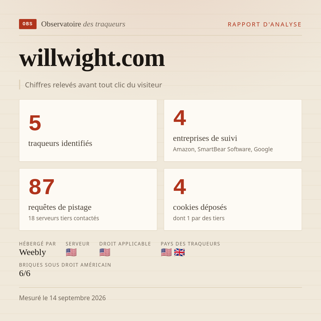 willwight.com : 5 traqueurs identifiés, 4 entreprises de suivi, 87 requêtes de pistage. Chiffres relevés avant tout clic du visiteur.