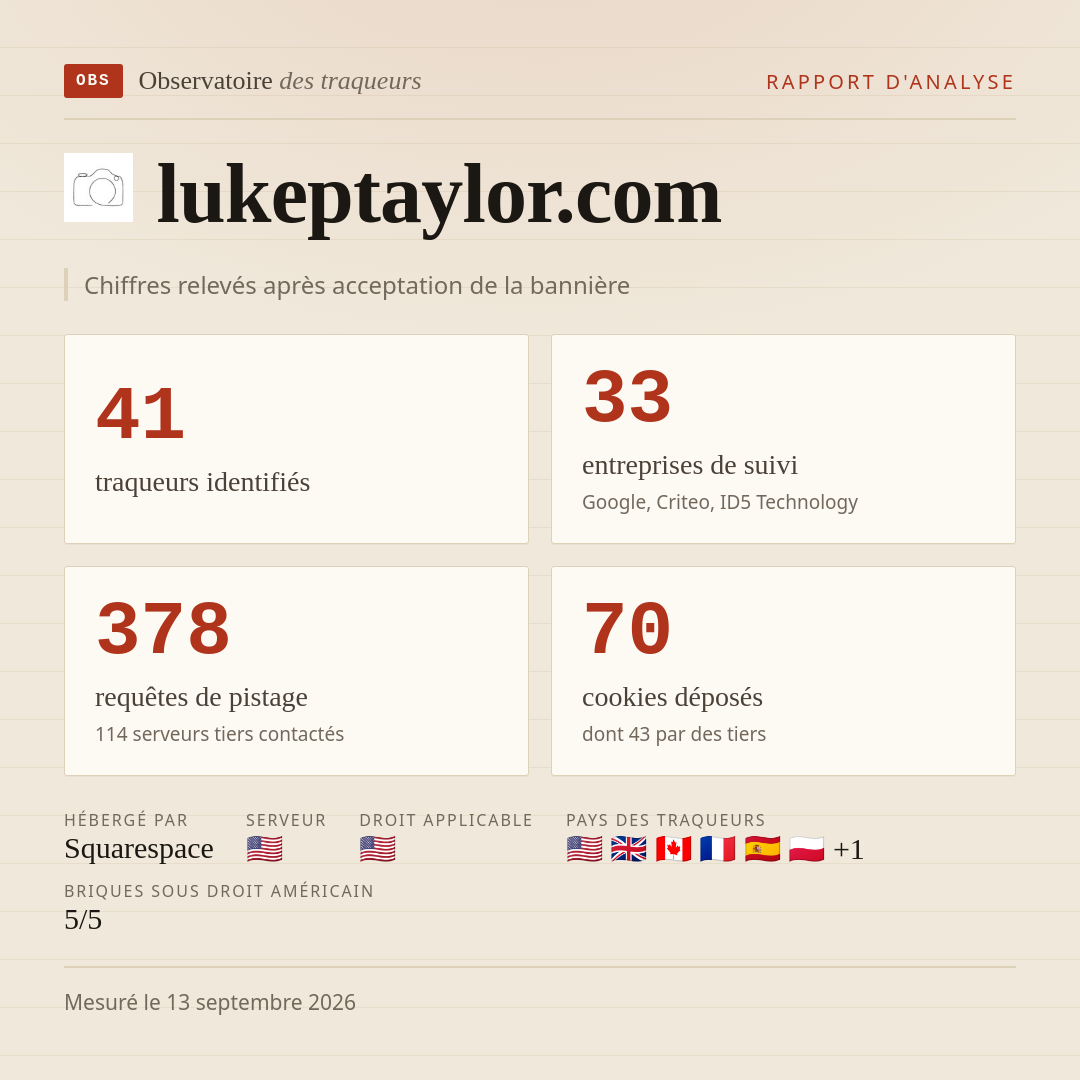 lukeptaylor.com : 41 traqueurs identifiés, 33 entreprises de suivi, 378 requêtes de pistage. Chiffres relevés après acceptation de la bannière.