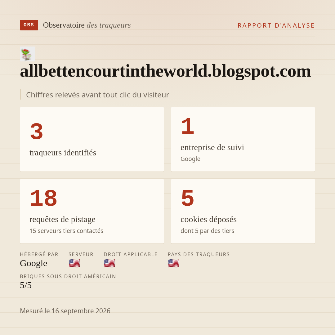 allbettencourtintheworld.blogspot.com : 3 traqueurs identifiés, 1 entreprise de suivi, 18 requêtes de pistage. Chiffres relevés avant tout clic du visiteur.