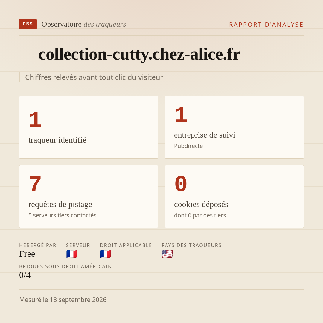 collection-cutty.chez-alice.fr : 1 traqueur identifié, 1 entreprise de suivi, 7 requêtes de pistage. Chiffres relevés avant tout clic du visiteur.
