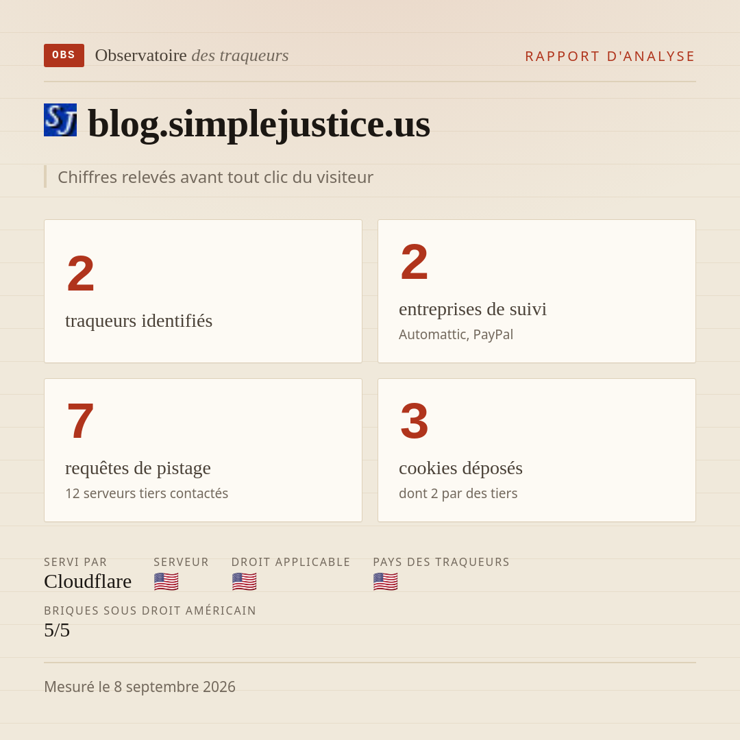 blog.simplejustice.us : 2 traqueurs identifiés, 2 entreprises de suivi, 7 requêtes de pistage. Chiffres relevés avant tout clic du visiteur.
