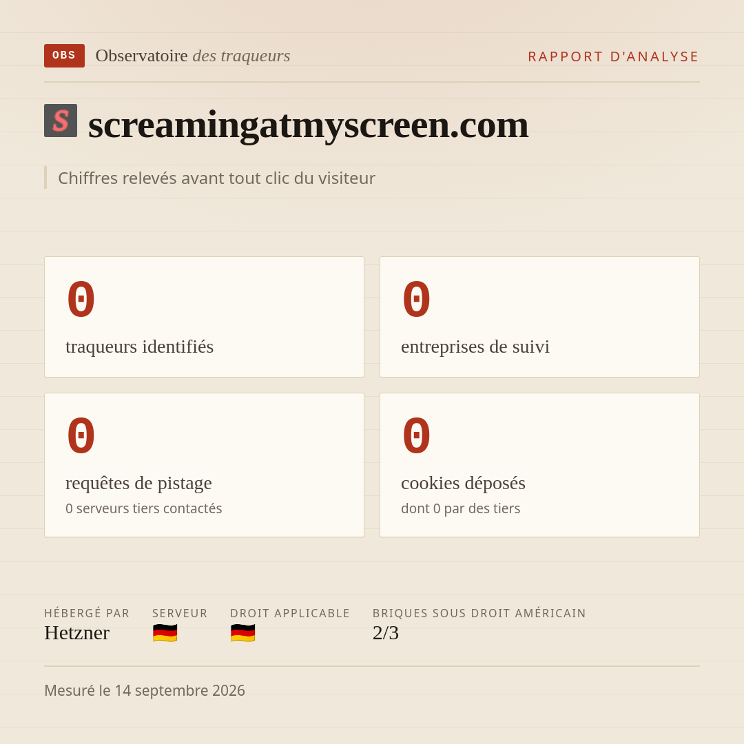 screamingatmyscreen.com : 0 traqueurs identifiés, 0 entreprises de suivi, 0 requêtes de pistage. Chiffres relevés avant tout clic du visiteur.