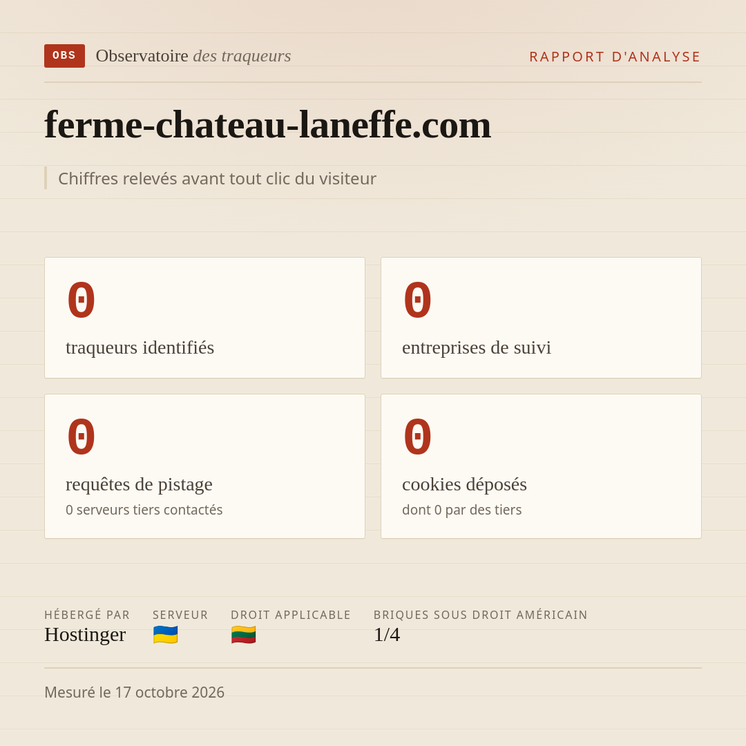 ferme-chateau-laneffe.com : 0 traqueurs identifiés, 0 entreprises de suivi, 0 requêtes de pistage. Chiffres relevés avant tout clic du visiteur.