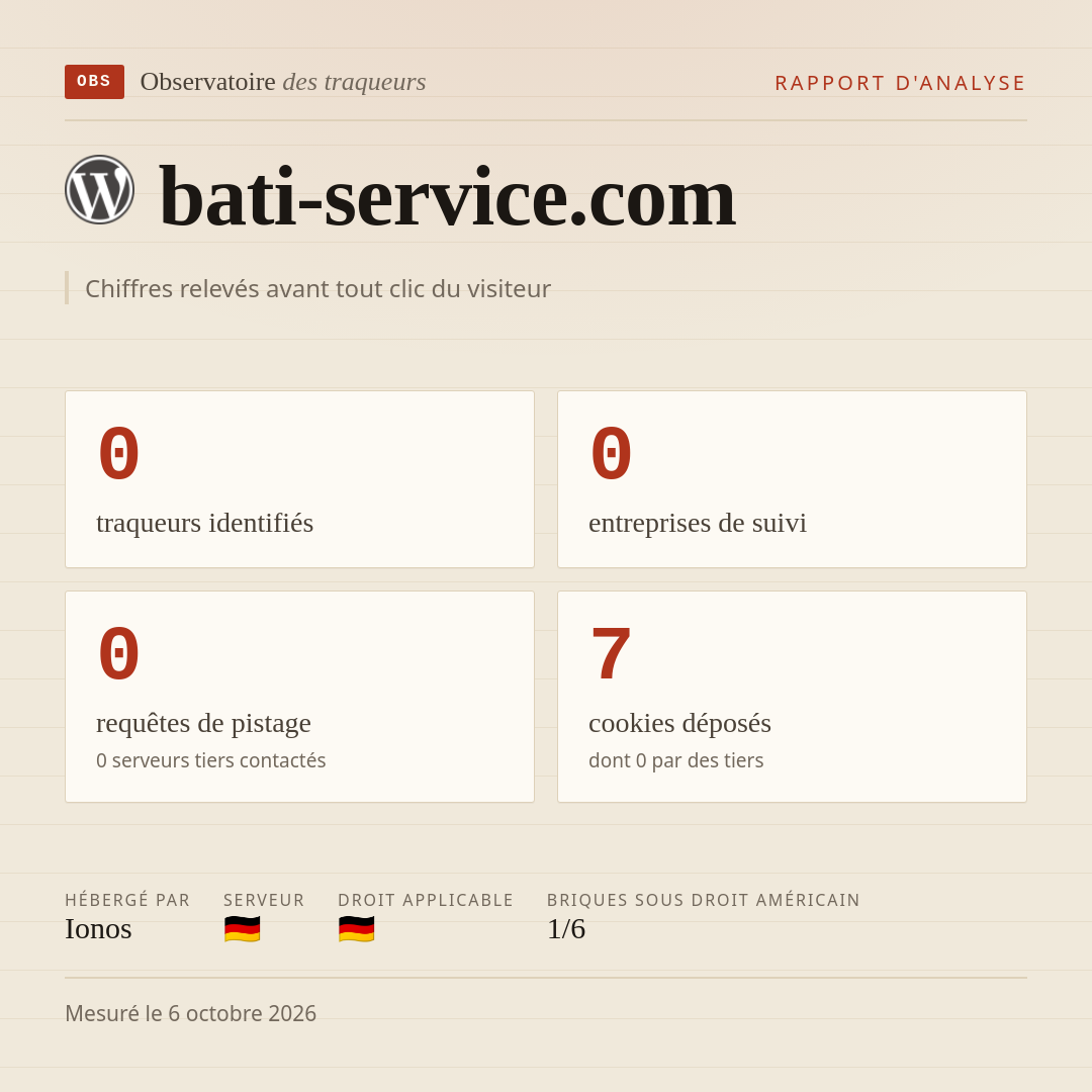 bati-service.com : 0 traqueurs identifiés, 0 entreprises de suivi, 0 requêtes de pistage. Chiffres relevés avant tout clic du visiteur.