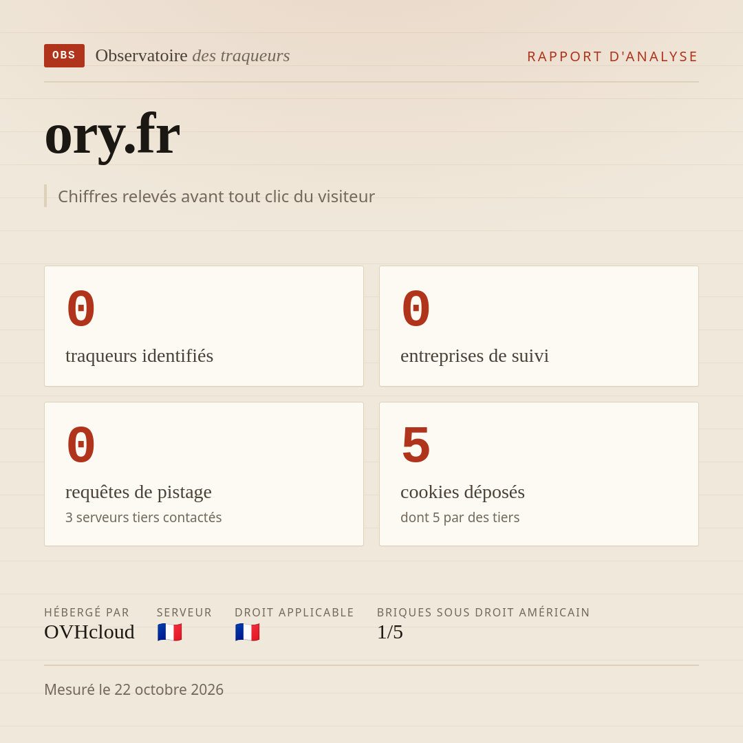 ory.fr : 0 traqueurs identifiés, 0 entreprises de suivi, 0 requêtes de pistage. Chiffres relevés avant tout clic du visiteur.