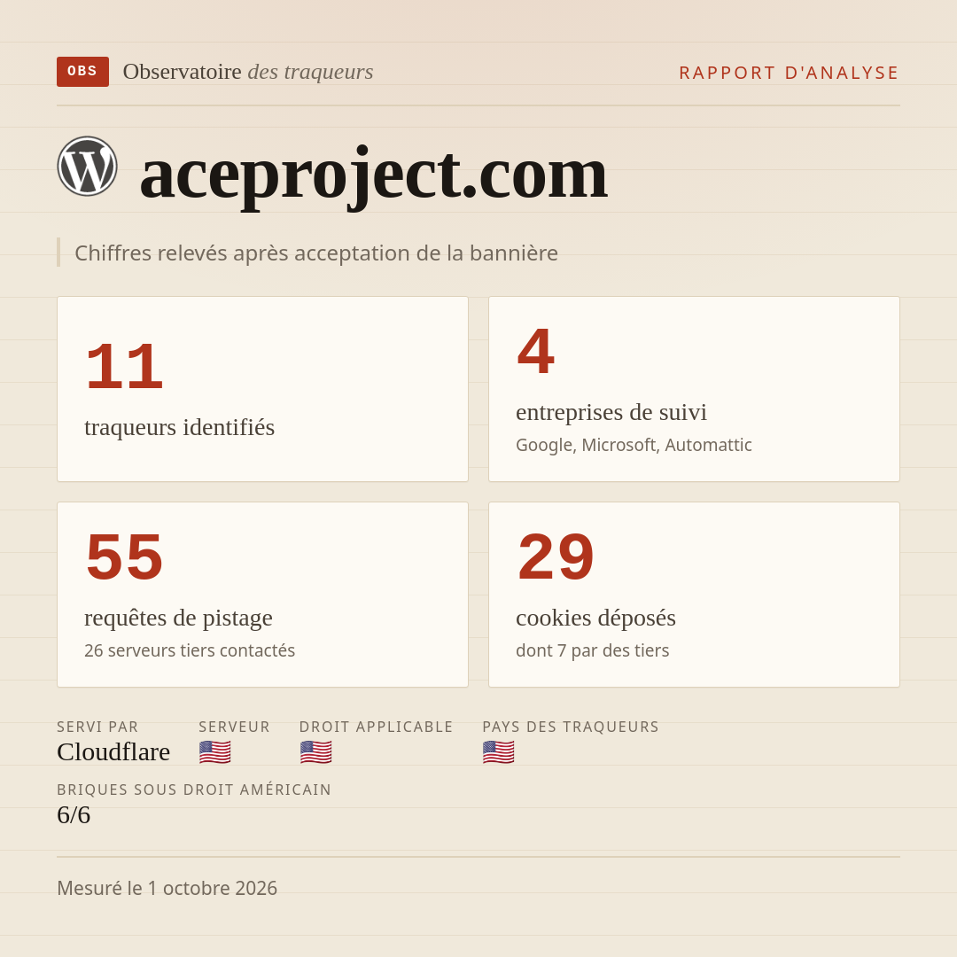 aceproject.com : 11 traqueurs identifiés, 4 entreprises de suivi, 55 requêtes de pistage. Chiffres relevés après acceptation de la bannière.