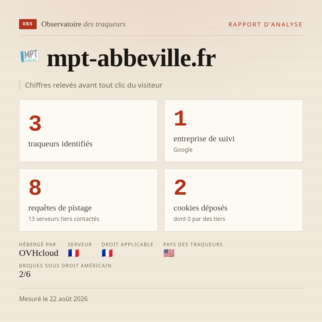 mpt-abbeville.fr : 3 traqueurs identifiés, 1 entreprise de suivi, 8 requêtes de pistage. Chiffres relevés avant tout clic du visiteur.