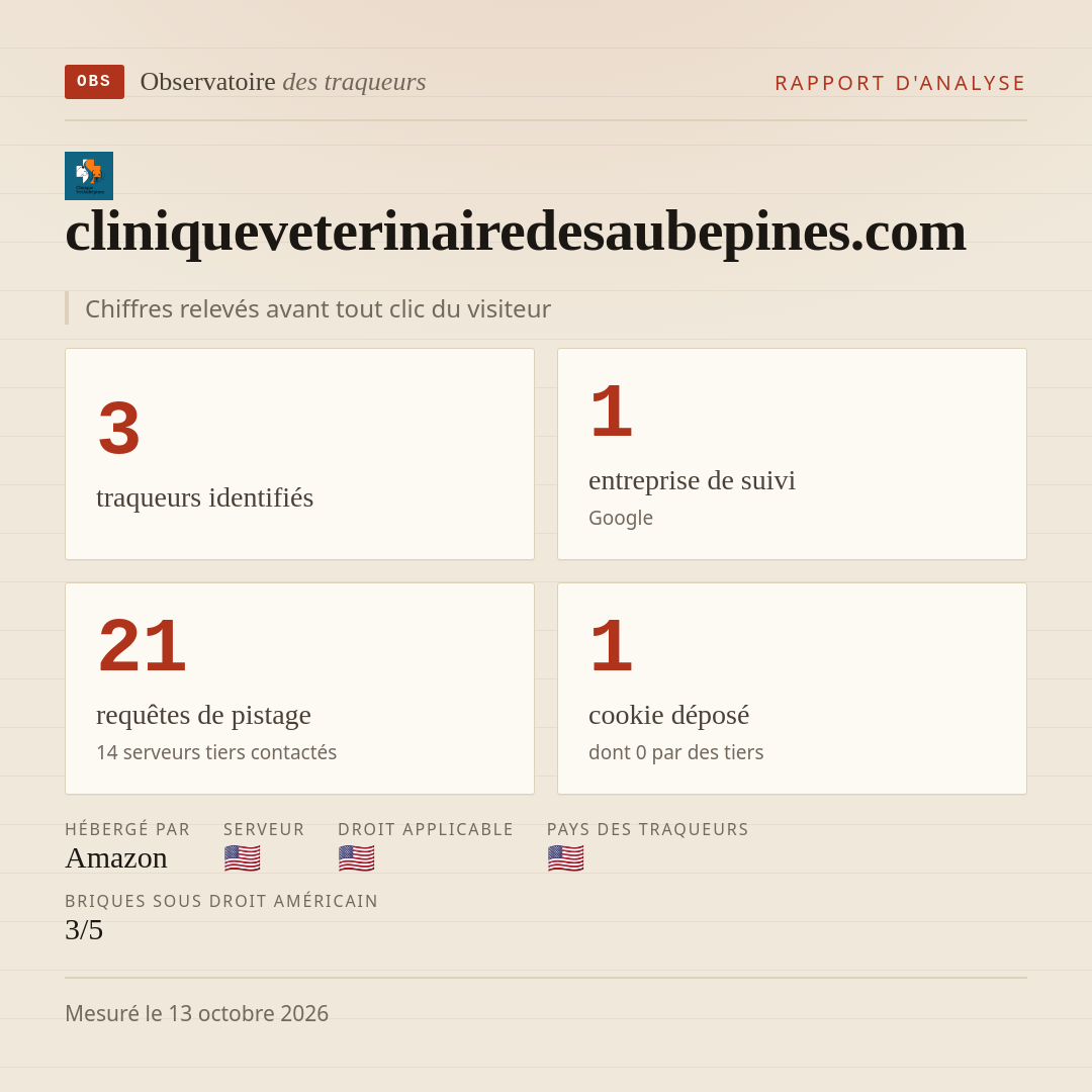 cliniqueveterinairedesaubepines.com : 3 traqueurs identifiés, 1 entreprise de suivi, 21 requêtes de pistage. Chiffres relevés avant tout clic du visiteur.