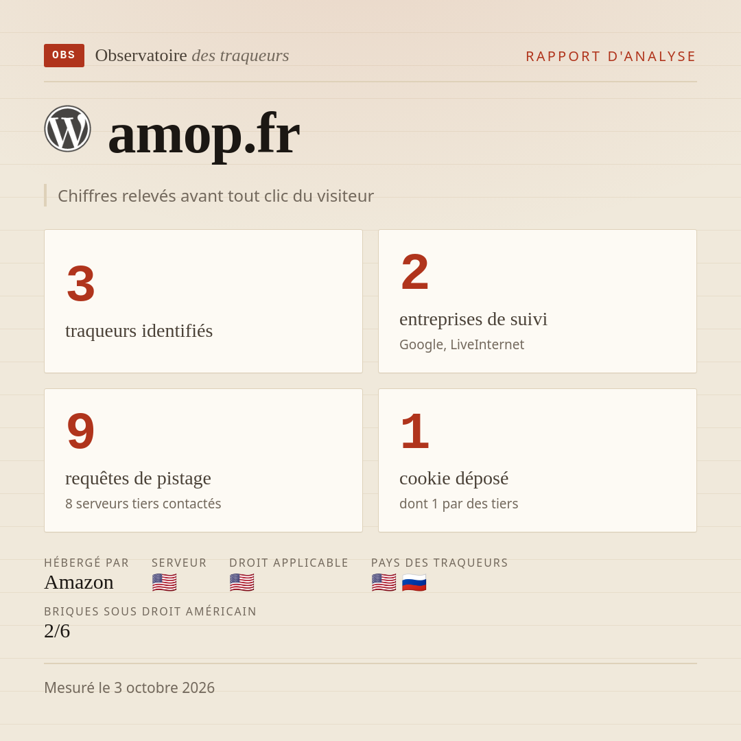 amop.fr : 3 traqueurs identifiés, 2 entreprises de suivi, 9 requêtes de pistage. Chiffres relevés avant tout clic du visiteur.