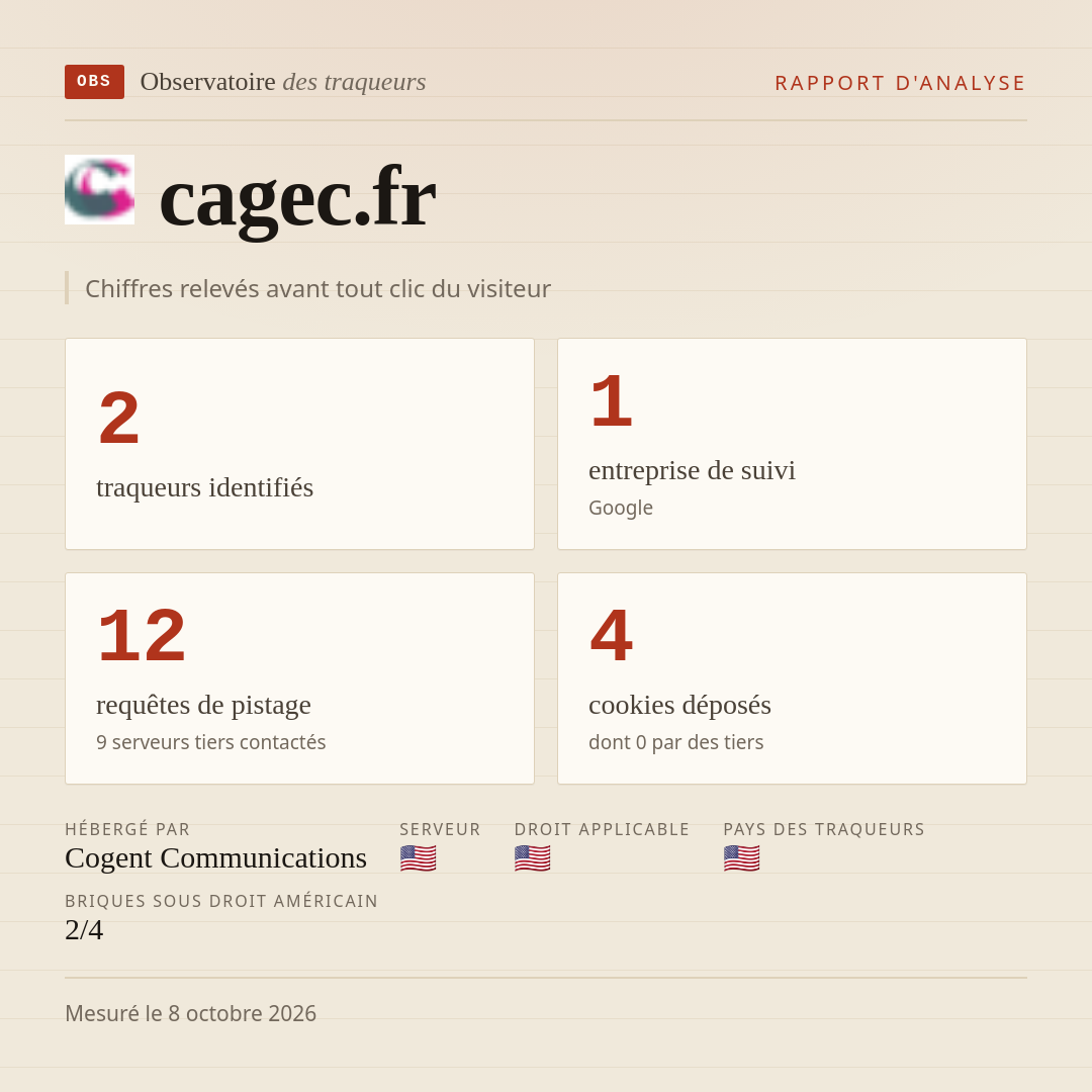 cagec.fr : 2 traqueurs identifiés, 1 entreprise de suivi, 12 requêtes de pistage. Chiffres relevés avant tout clic du visiteur.