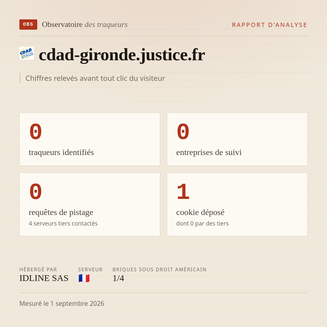 cdad-gironde.justice.fr : 0 traqueurs identifiés, 0 entreprises de suivi, 0 requêtes de pistage. Chiffres relevés avant tout clic du visiteur.