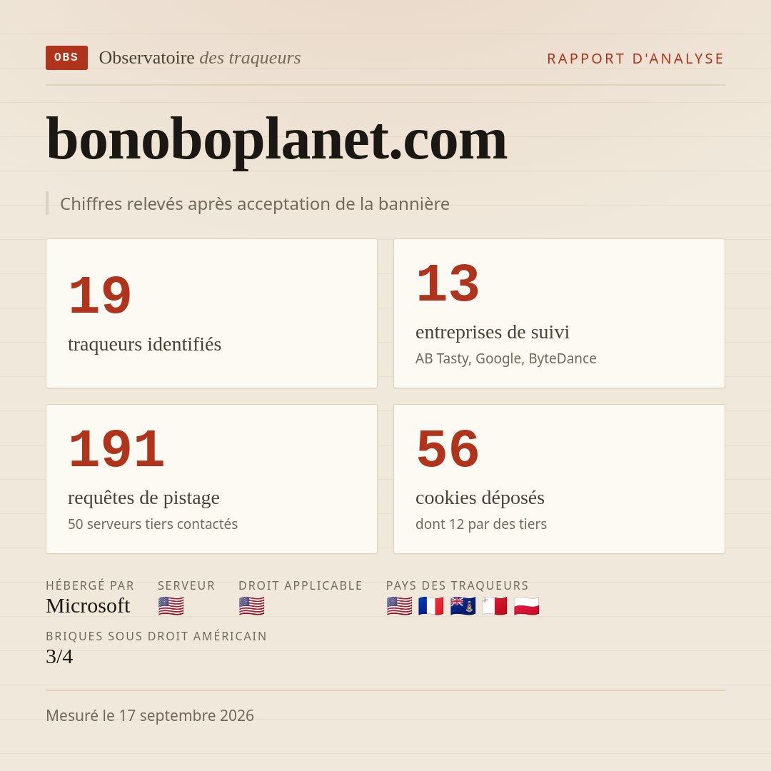 bonoboplanet.com : 19 traqueurs identifiés, 13 entreprises de suivi, 191 requêtes de pistage. Chiffres relevés après acceptation de la bannière.