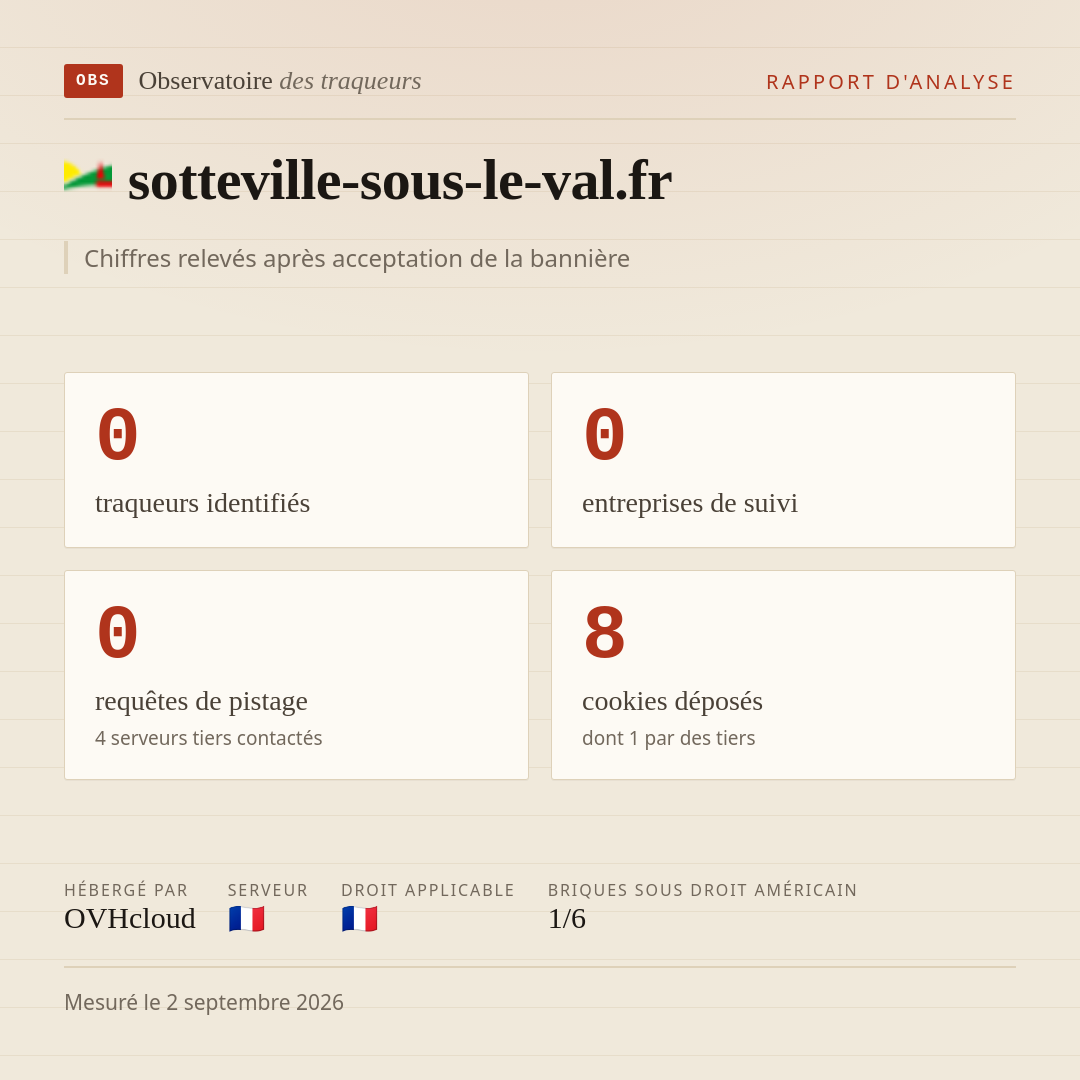 sotteville-sous-le-val.fr : 0 traqueurs identifiés, 0 entreprises de suivi, 0 requêtes de pistage. Chiffres relevés après acceptation de la bannière.