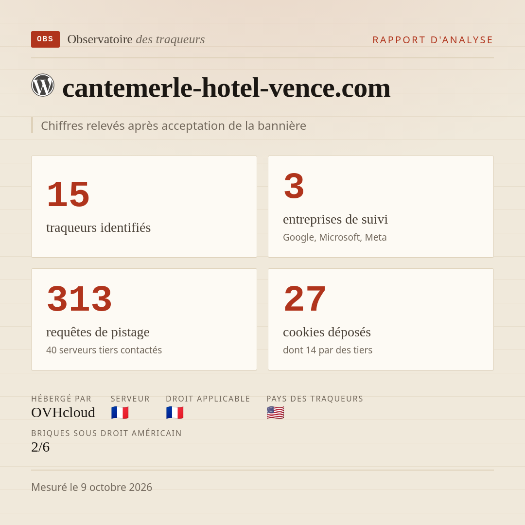 cantemerle-hotel-vence.com : 15 traqueurs identifiés, 3 entreprises de suivi, 313 requêtes de pistage. Chiffres relevés après acceptation de la bannière.