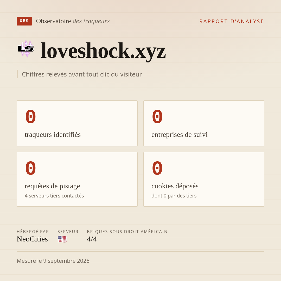 loveshock.xyz : 0 traqueurs identifiés, 0 entreprises de suivi, 0 requêtes de pistage. Chiffres relevés avant tout clic du visiteur.