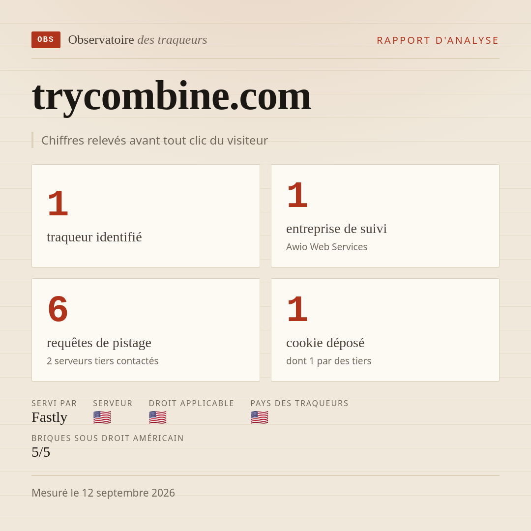 trycombine.com : 1 traqueur identifié, 1 entreprise de suivi, 6 requêtes de pistage. Chiffres relevés avant tout clic du visiteur.