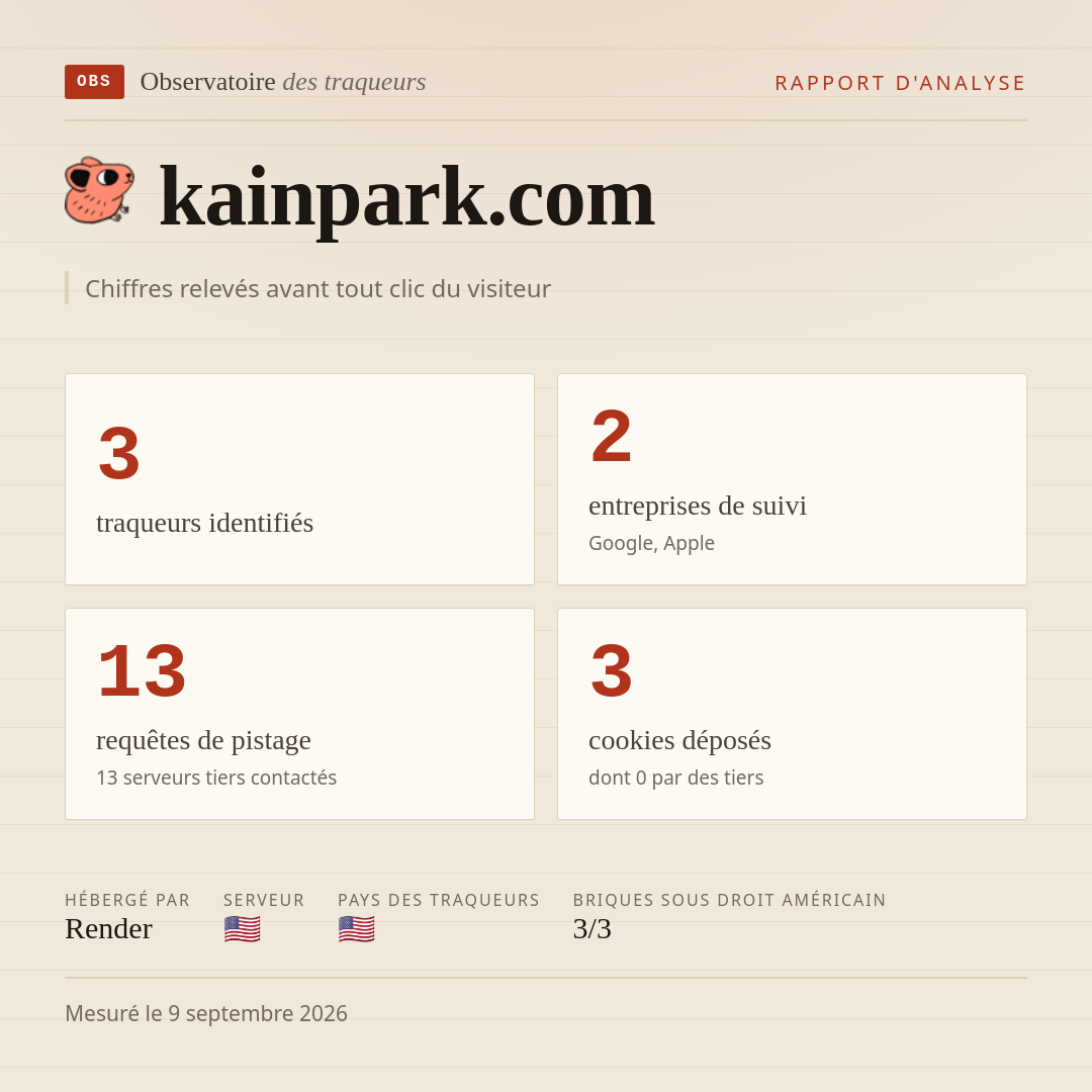 kainpark.com : 3 traqueurs identifiés, 2 entreprises de suivi, 13 requêtes de pistage. Chiffres relevés avant tout clic du visiteur.