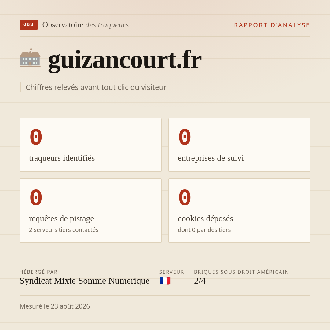 guizancourt.fr : 0 traqueurs identifiés, 0 entreprises de suivi, 0 requêtes de pistage. Chiffres relevés avant tout clic du visiteur.