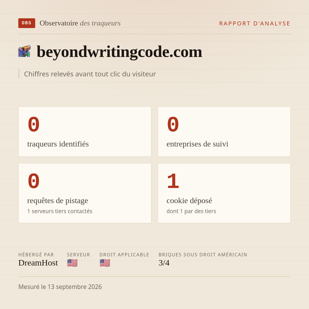 beyondwritingcode.com : 0 traqueurs identifiés, 0 entreprises de suivi, 0 requêtes de pistage. Chiffres relevés avant tout clic du visiteur.