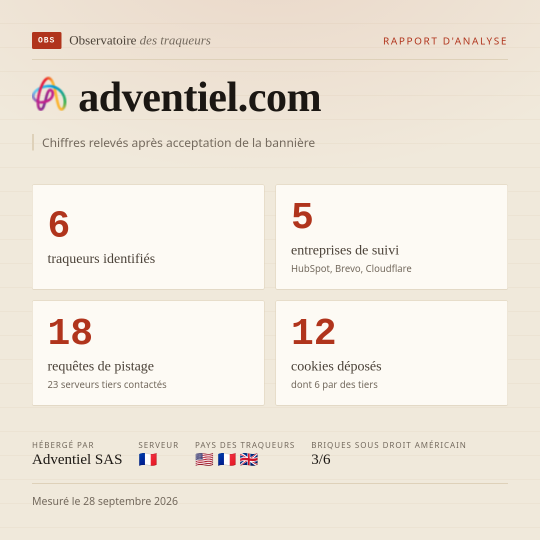 adventiel.com : 6 traqueurs identifiés, 5 entreprises de suivi, 18 requêtes de pistage. Chiffres relevés après acceptation de la bannière.