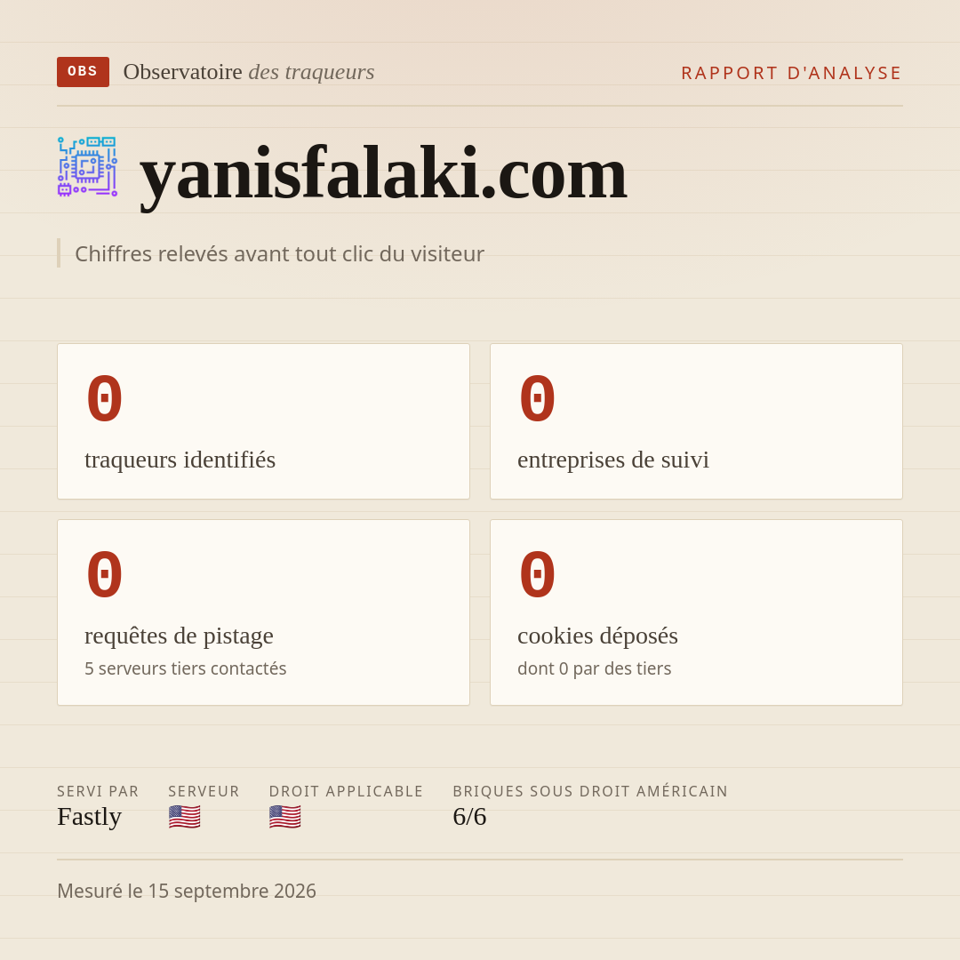 yanisfalaki.com : 0 traqueurs identifiés, 0 entreprises de suivi, 0 requêtes de pistage. Chiffres relevés avant tout clic du visiteur.