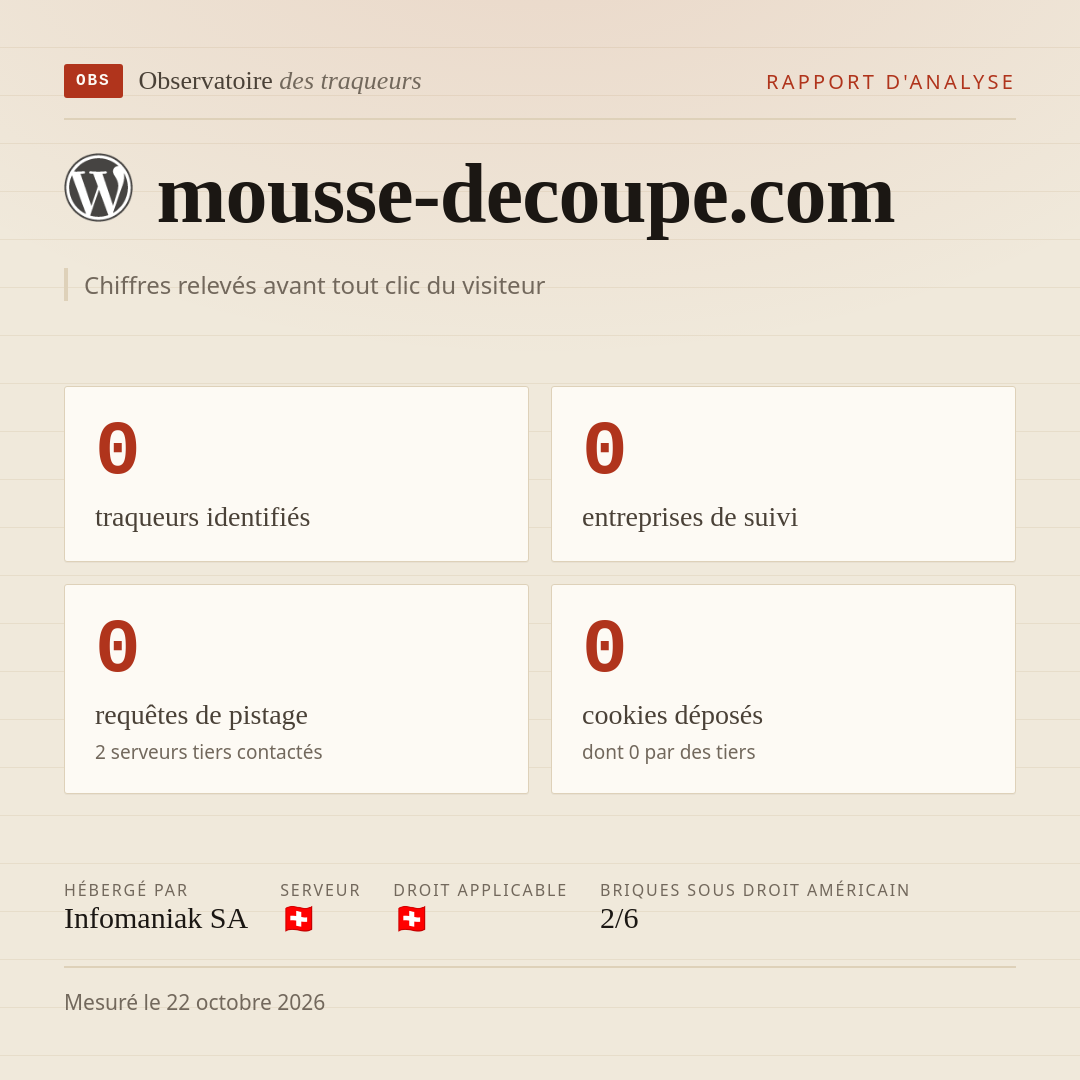 mousse-decoupe.com : 0 traqueurs identifiés, 0 entreprises de suivi, 0 requêtes de pistage. Chiffres relevés avant tout clic du visiteur.