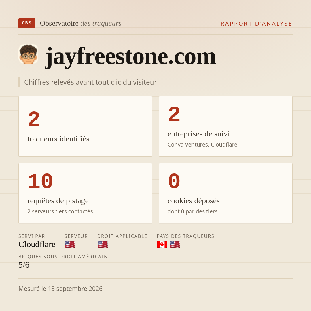 jayfreestone.com : 2 traqueurs identifiés, 2 entreprises de suivi, 10 requêtes de pistage. Chiffres relevés avant tout clic du visiteur.