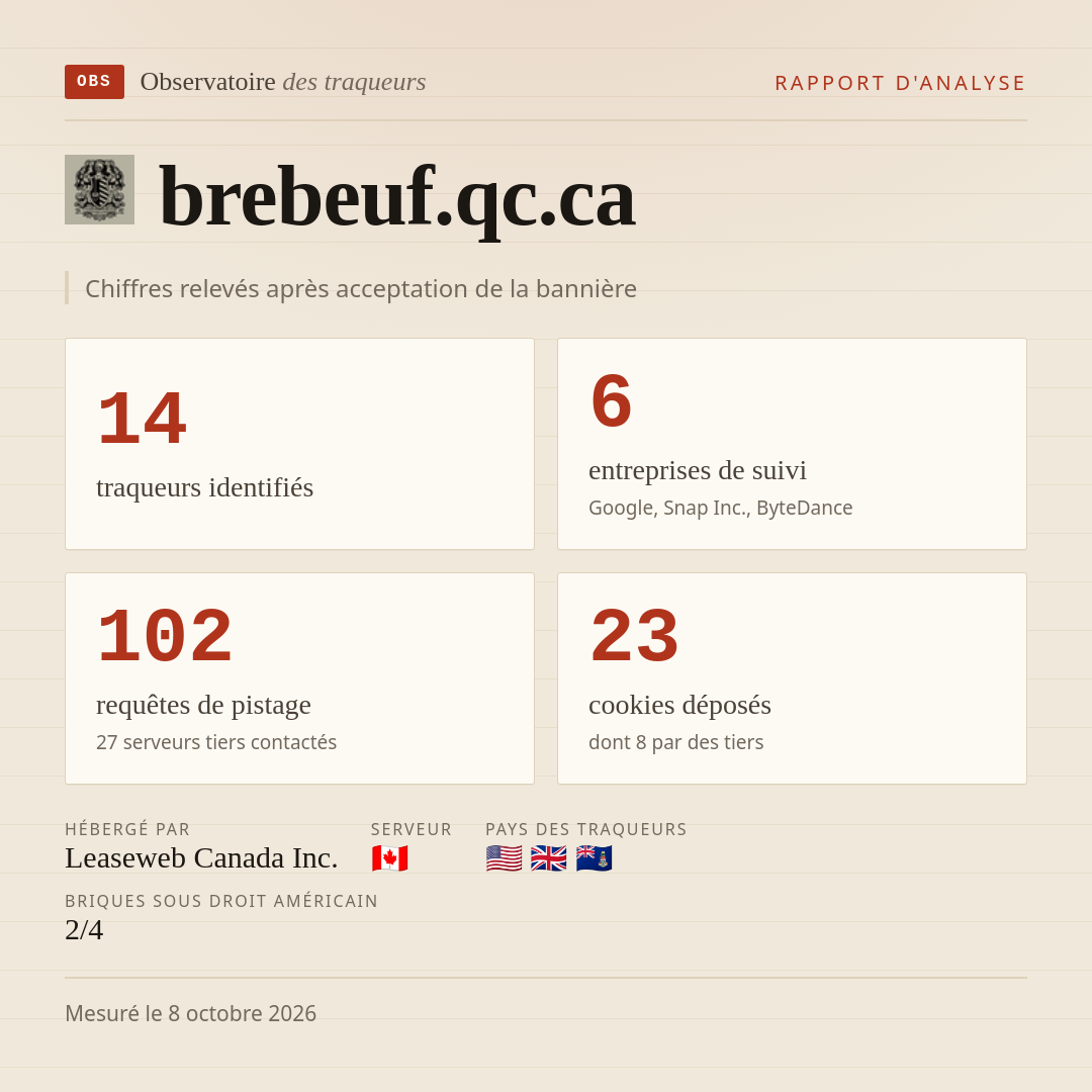 brebeuf.qc.ca : 14 traqueurs identifiés, 6 entreprises de suivi, 102 requêtes de pistage. Chiffres relevés après acceptation de la bannière.