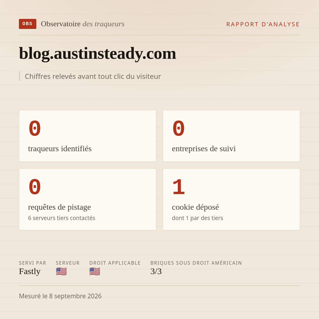 blog.austinsteady.com : 0 traqueurs identifiés, 0 entreprises de suivi, 0 requêtes de pistage. Chiffres relevés avant tout clic du visiteur.