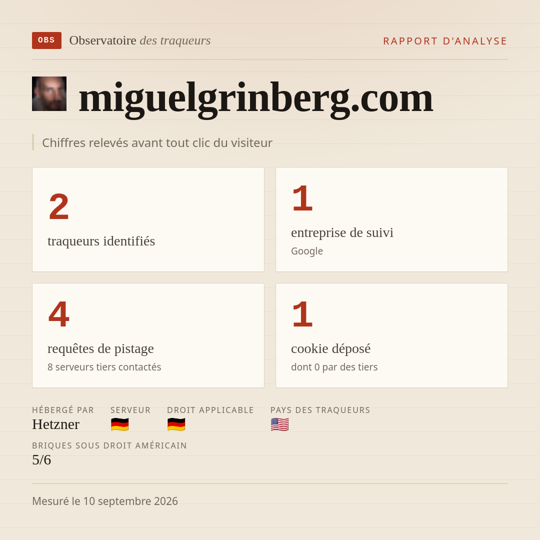 miguelgrinberg.com : 2 traqueurs identifiés, 1 entreprise de suivi, 4 requêtes de pistage. Chiffres relevés avant tout clic du visiteur.