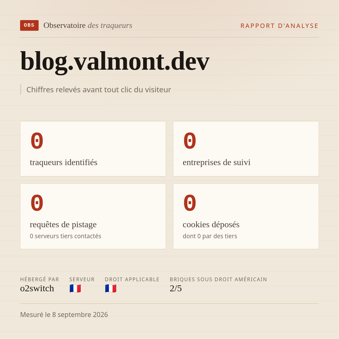 blog.valmont.dev : 0 traqueurs identifiés, 0 entreprises de suivi, 0 requêtes de pistage. Chiffres relevés avant tout clic du visiteur.