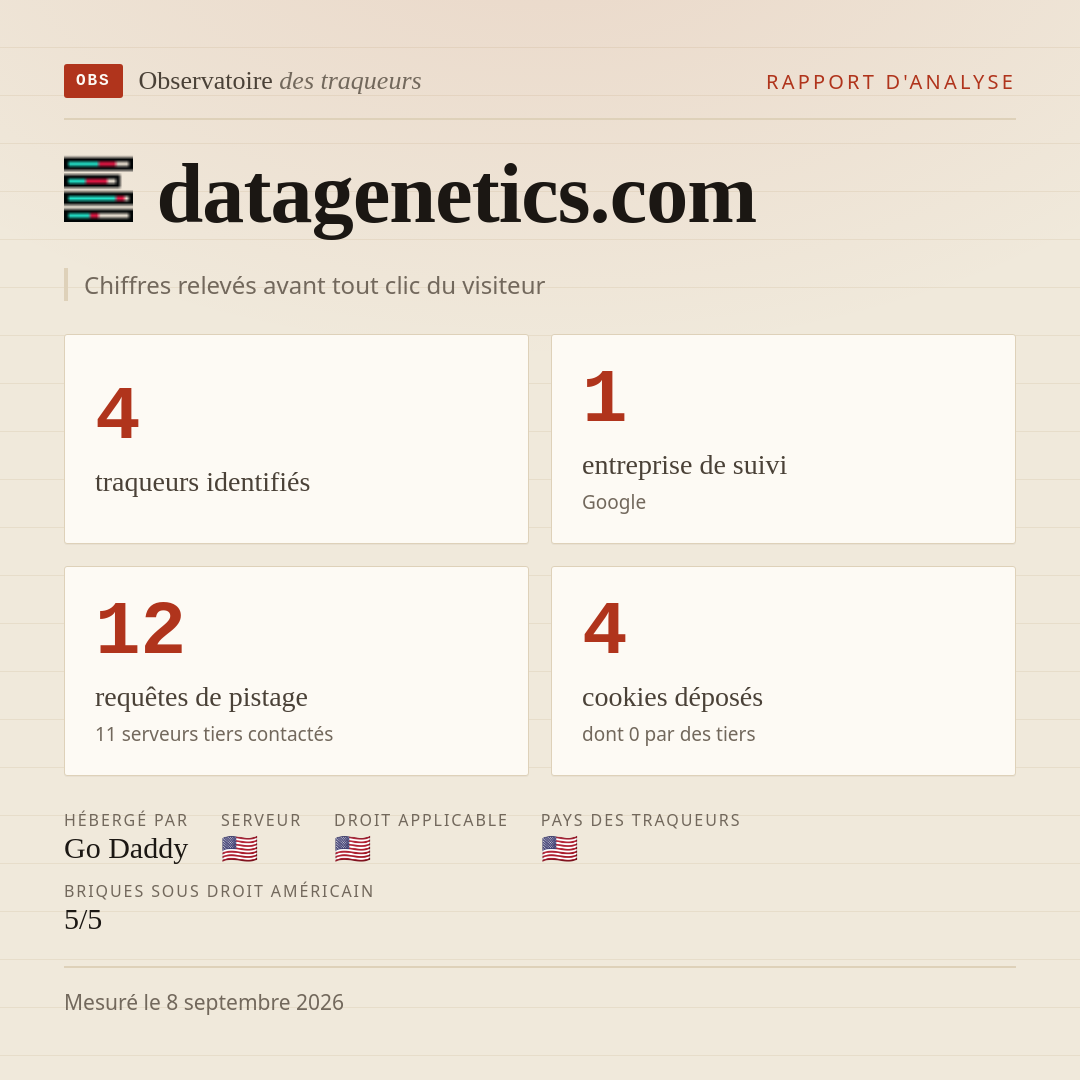 datagenetics.com : 4 traqueurs identifiés, 1 entreprise de suivi, 12 requêtes de pistage. Chiffres relevés avant tout clic du visiteur.