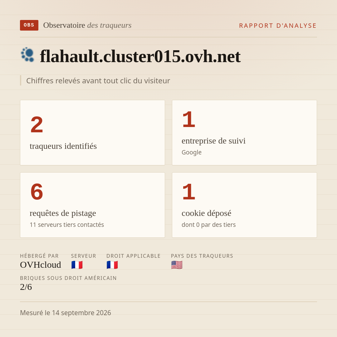 flahault.cluster015.ovh.net : 2 traqueurs identifiés, 1 entreprise de suivi, 6 requêtes de pistage. Chiffres relevés avant tout clic du visiteur.