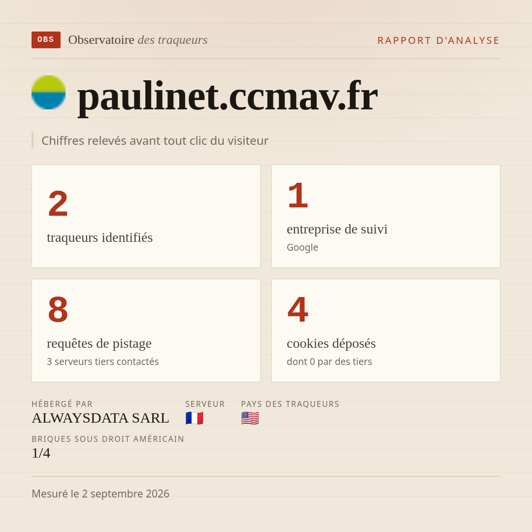 paulinet.ccmav.fr : 2 traqueurs identifiés, 1 entreprise de suivi, 8 requêtes de pistage. Chiffres relevés avant tout clic du visiteur.