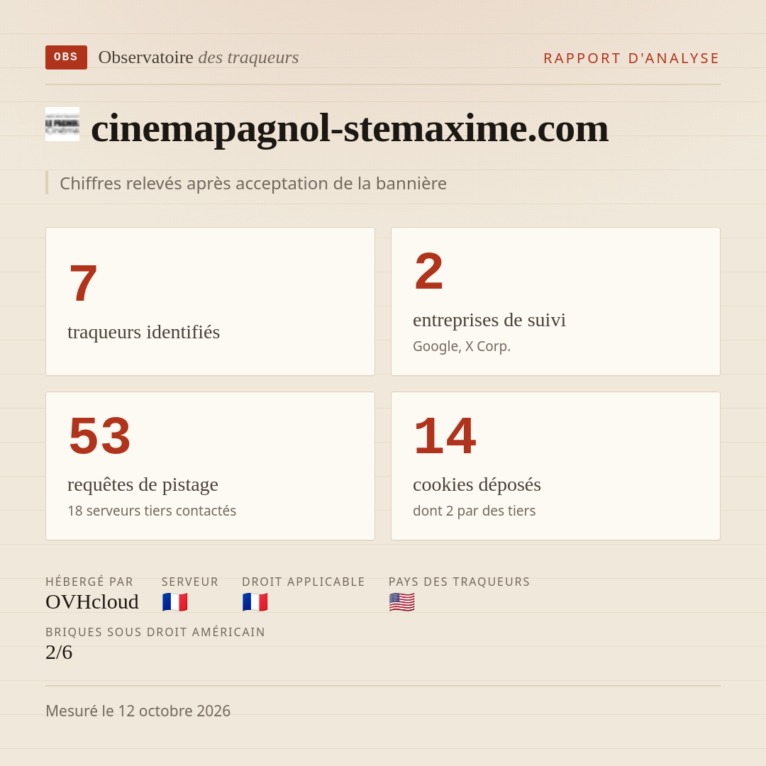 cinemapagnol-stemaxime.com : 7 traqueurs identifiés, 2 entreprises de suivi, 53 requêtes de pistage. Chiffres relevés après acceptation de la bannière.