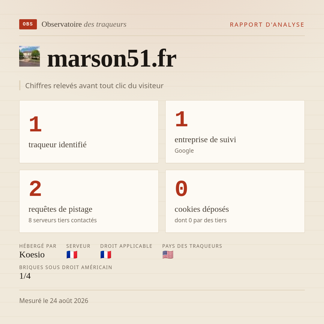 marson51.fr : 1 traqueur identifié, 1 entreprise de suivi, 2 requêtes de pistage. Chiffres relevés avant tout clic du visiteur.