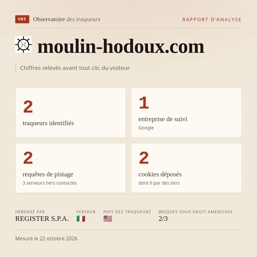 moulin-hodoux.com : 2 traqueurs identifiés, 1 entreprise de suivi, 2 requêtes de pistage. Chiffres relevés avant tout clic du visiteur.
