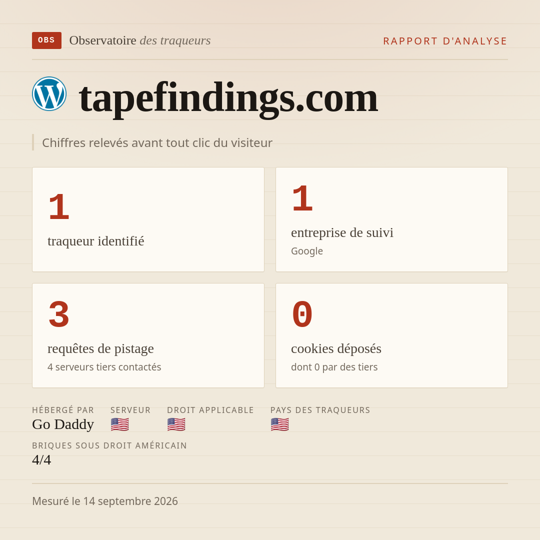 tapefindings.com : 1 traqueur identifié, 1 entreprise de suivi, 3 requêtes de pistage. Chiffres relevés avant tout clic du visiteur.
