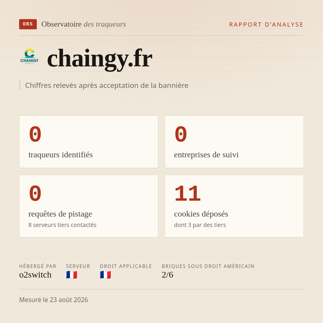 chaingy.fr : 0 traqueurs identifiés, 0 entreprises de suivi, 0 requêtes de pistage. Chiffres relevés après acceptation de la bannière.