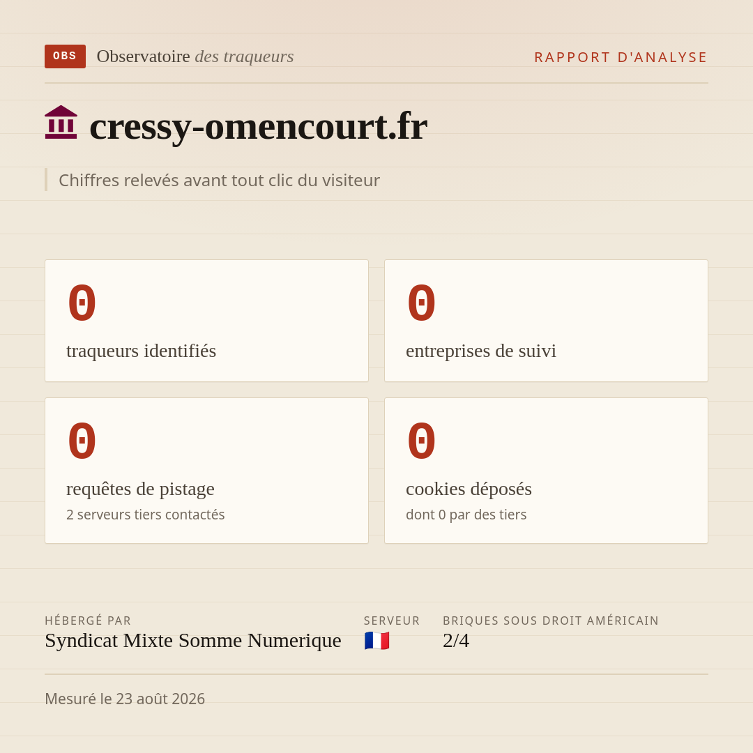 cressy-omencourt.fr : 0 traqueurs identifiés, 0 entreprises de suivi, 0 requêtes de pistage. Chiffres relevés avant tout clic du visiteur.