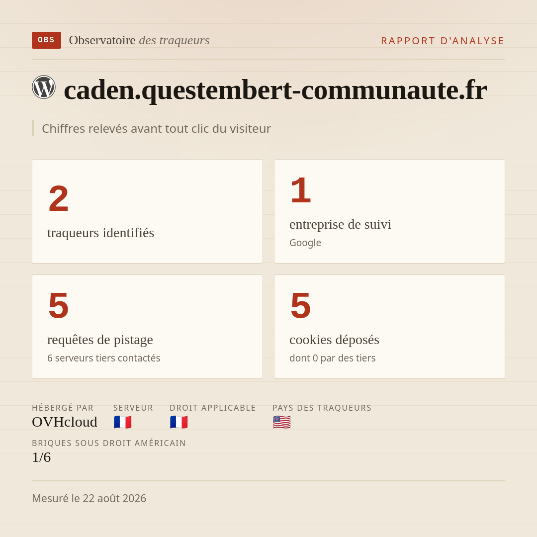 caden.questembert-communaute.fr : 2 traqueurs identifiés, 1 entreprise de suivi, 5 requêtes de pistage. Chiffres relevés avant tout clic du visiteur.