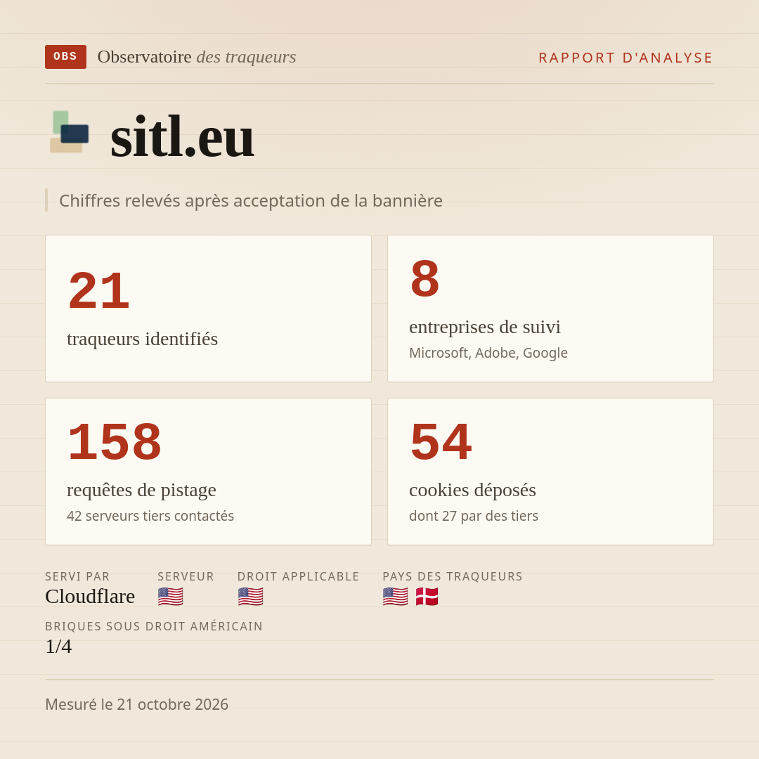 sitl.eu : 21 traqueurs identifiés, 8 entreprises de suivi, 158 requêtes de pistage. Chiffres relevés après acceptation de la bannière.