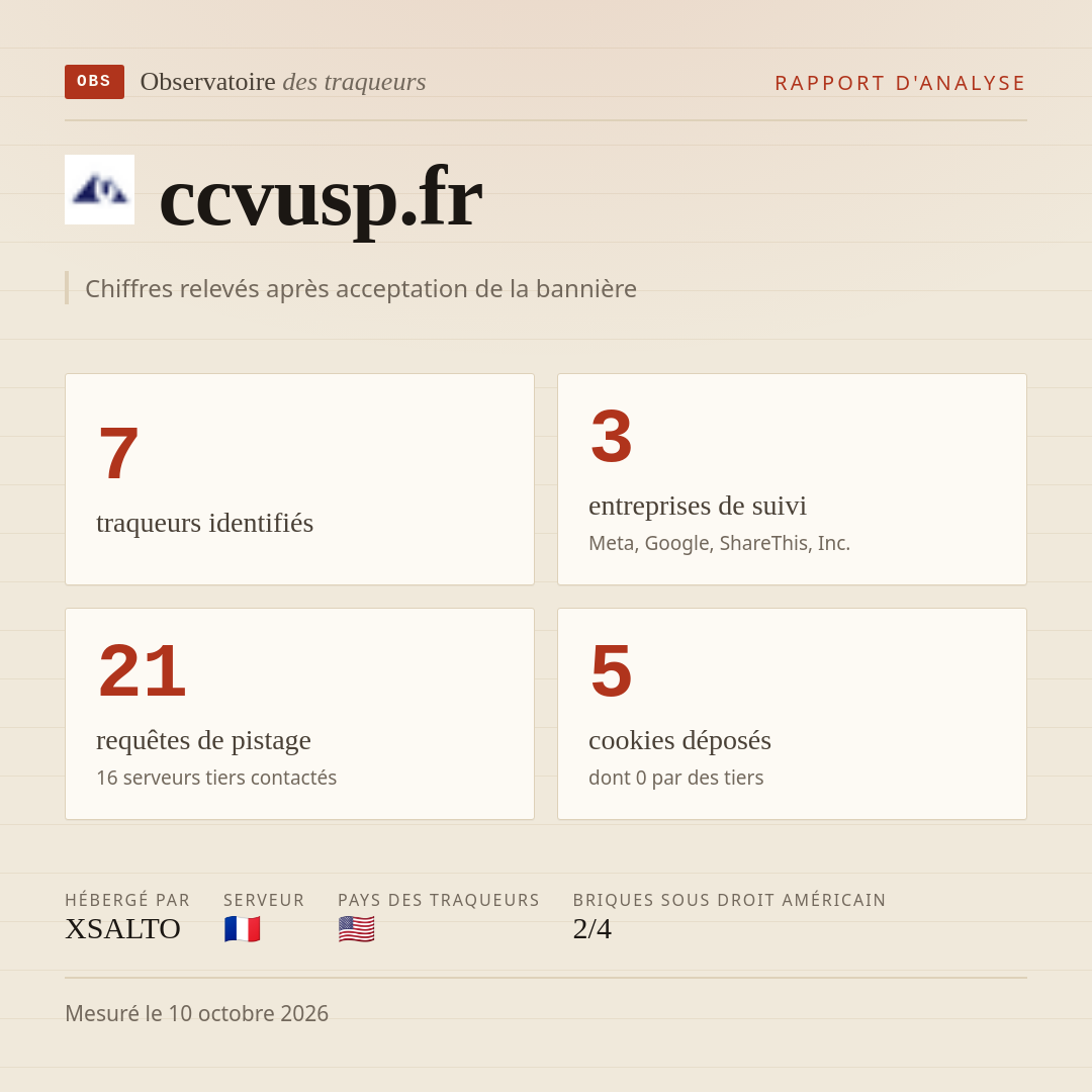 ccvusp.fr : 7 traqueurs identifiés, 3 entreprises de suivi, 21 requêtes de pistage. Chiffres relevés après acceptation de la bannière.