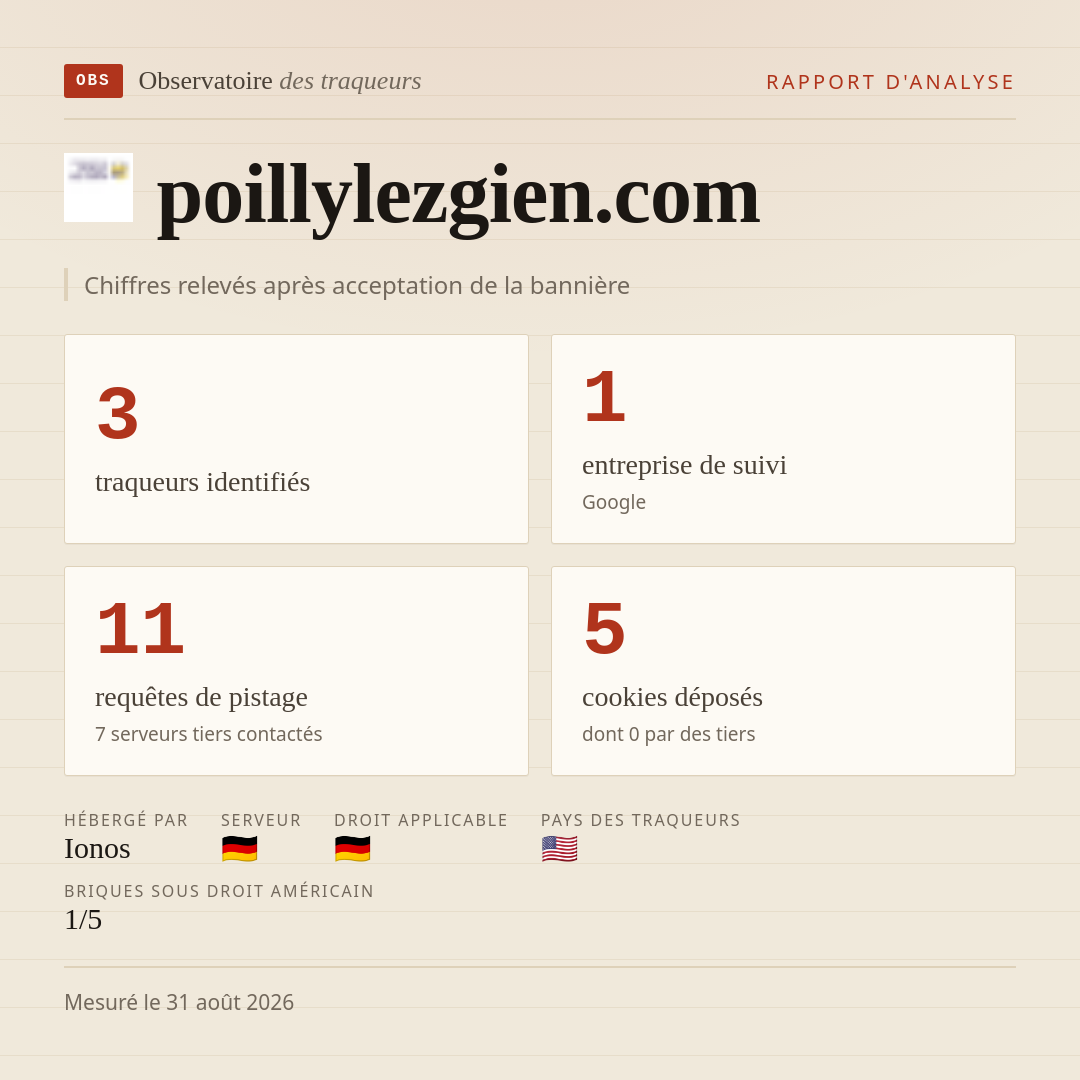 poillylezgien.com : 3 traqueurs identifiés, 1 entreprise de suivi, 11 requêtes de pistage. Chiffres relevés après acceptation de la bannière.