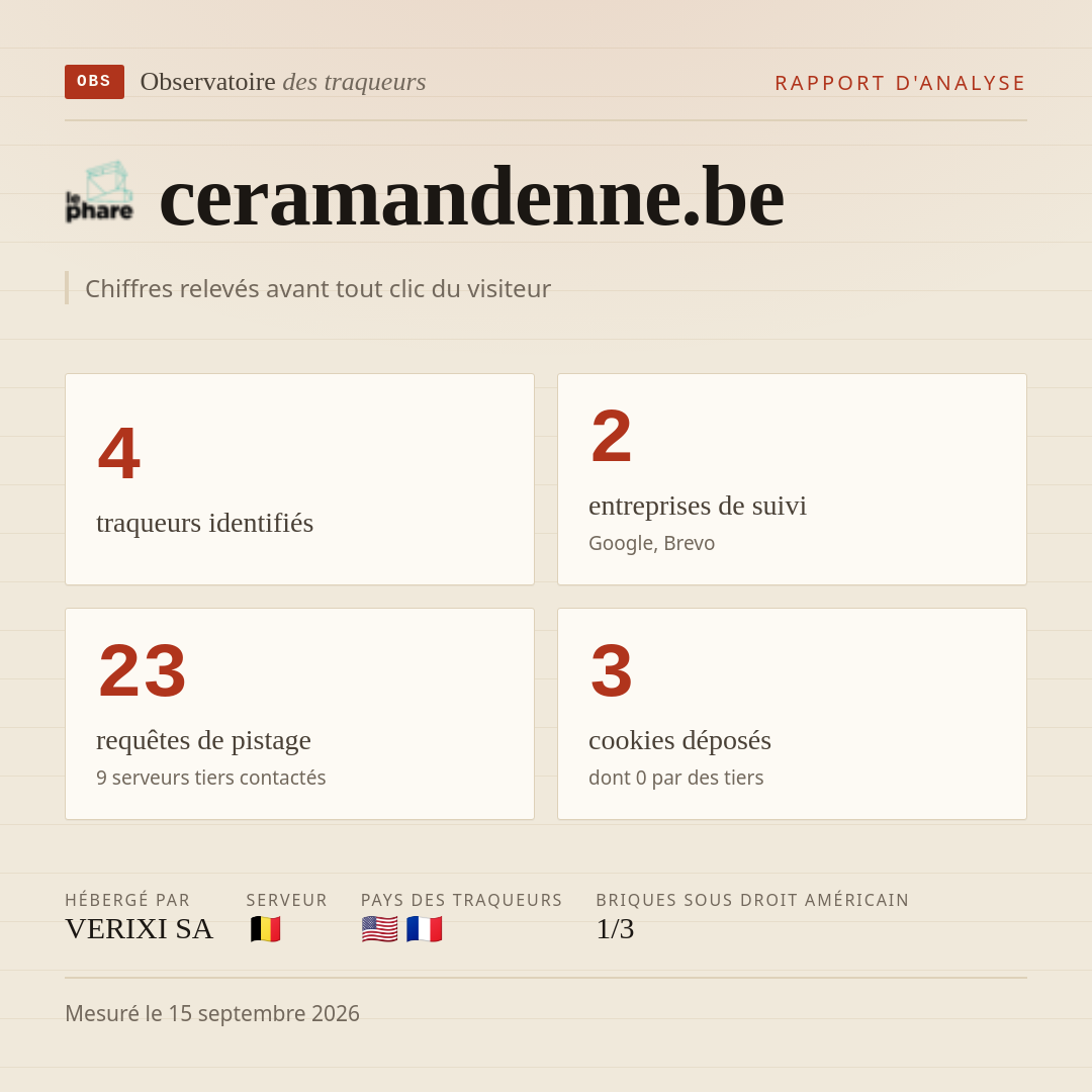 ceramandenne.be : 4 traqueurs identifiés, 2 entreprises de suivi, 23 requêtes de pistage. Chiffres relevés avant tout clic du visiteur.