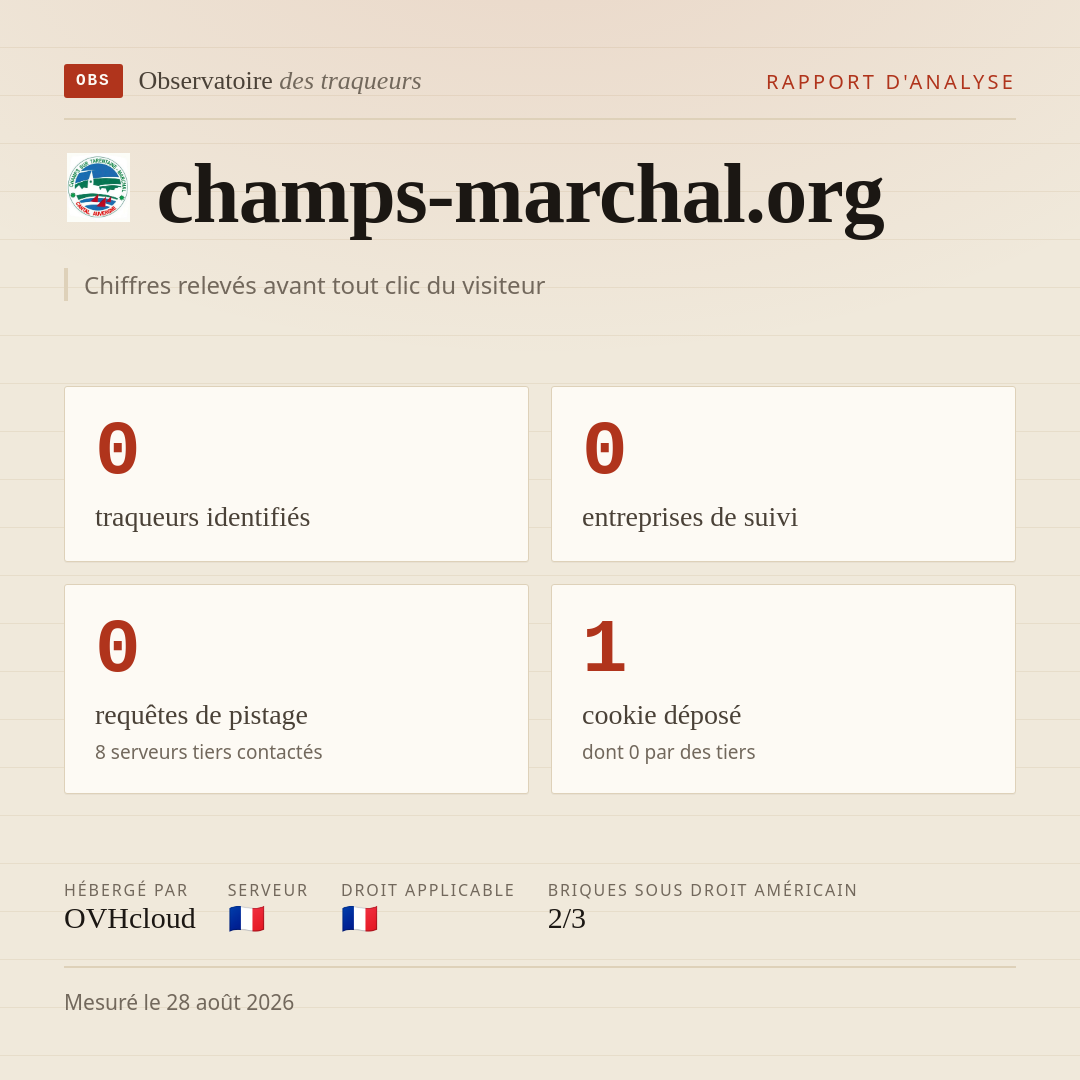 champs-marchal.org : 0 traqueurs identifiés, 0 entreprises de suivi, 0 requêtes de pistage. Chiffres relevés avant tout clic du visiteur.