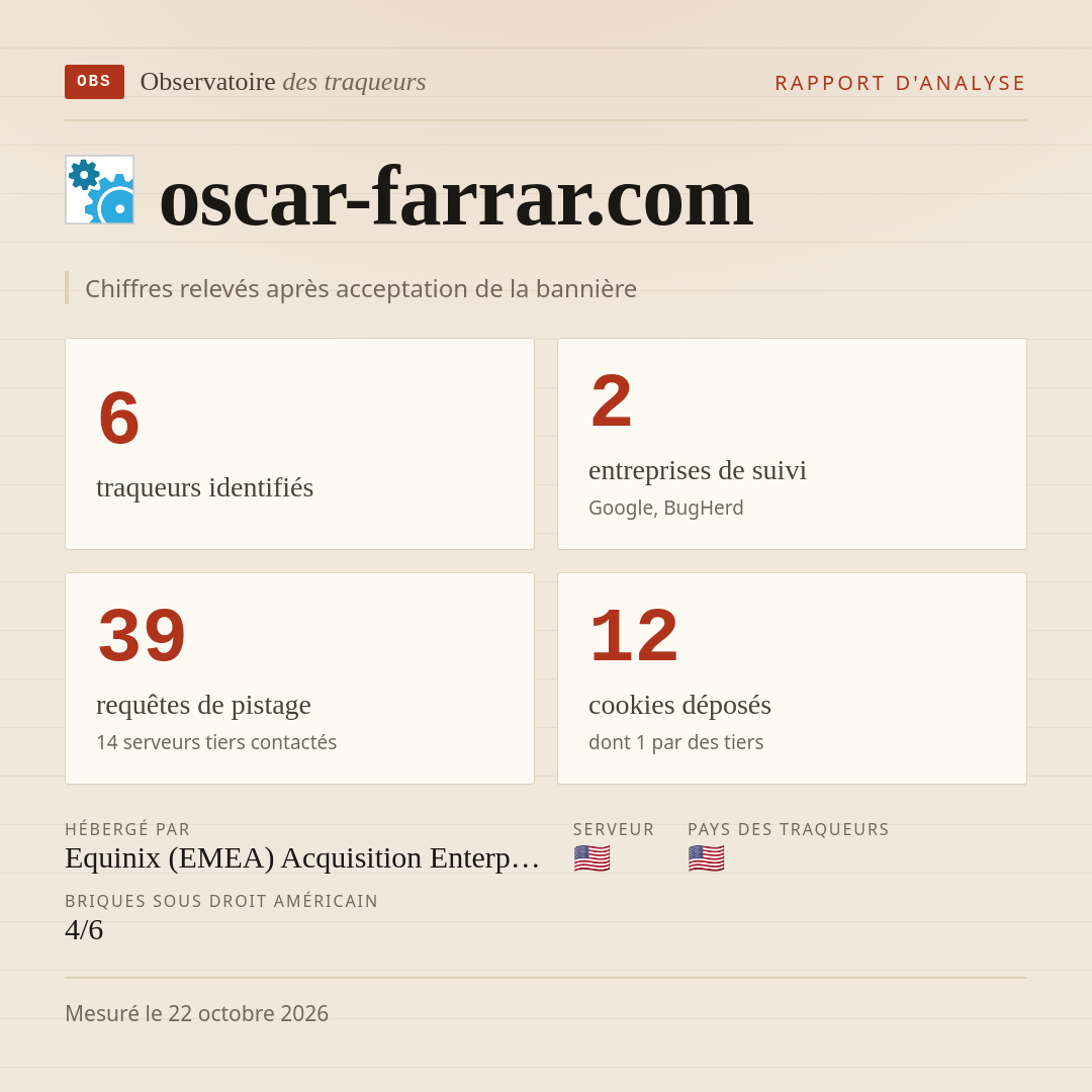 oscar-farrar.com : 6 traqueurs identifiés, 2 entreprises de suivi, 39 requêtes de pistage. Chiffres relevés après acceptation de la bannière.