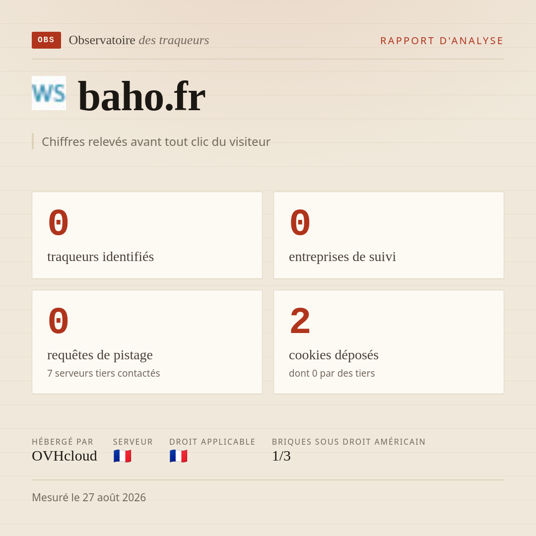 baho.fr : 0 traqueurs identifiés, 0 entreprises de suivi, 0 requêtes de pistage. Chiffres relevés avant tout clic du visiteur.