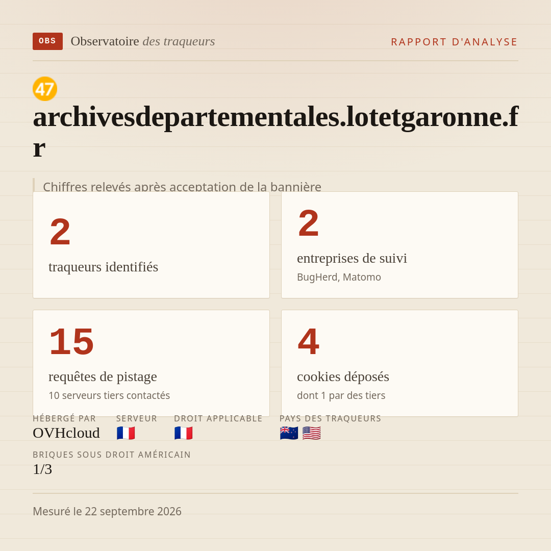 archivesdepartementales.lotetgaronne.fr : 2 traqueurs identifiés, 2 entreprises de suivi, 15 requêtes de pistage. Chiffres relevés après acceptation de la bannière.