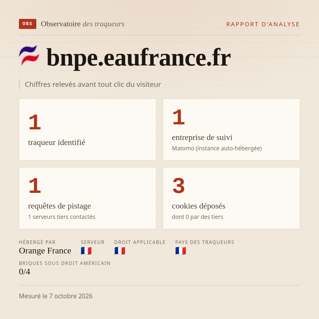 bnpe.eaufrance.fr : 1 traqueur identifié, 1 entreprise de suivi, 1 requêtes de pistage. Chiffres relevés avant tout clic du visiteur.